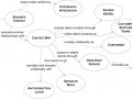 DDD Model Integrity Patterns