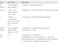 Making the Switch: How to Transition from SQL to DAX