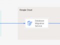 On-prem MySQL to Cloud SQL using DMS — The Migration Story