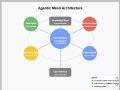 Agentic AI and AI Agents: The Next Frontier in Enterprise AI
