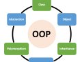 OOPs concept using Python