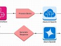Building a Simple and Intelligent RAG Chatbot with Azure OpenAI and Azure AI Search