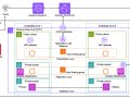 Converting Stateful Applications to Stateless Architectures with AWS Services and CloudFormation
