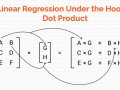 Dot Product in Linear Algebra for Data Science using Python