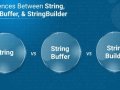 Comparing String, StringBuilder, and StringBuffer in Java: Choosing the Right Class for Efficient String Manipulation
