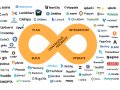 DevOps Interview Questions with Expert Answers for All Levels