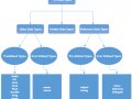 C# Basics Part 1: The Variable