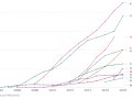 A Brief History of AI
