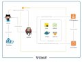 CI CD pipeline with Docker in automation