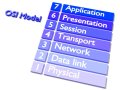Demystifying the OSI Model: A Beginner’s Guide