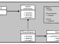 The Adapter Pattern Saved Me When Connecting Java Apps to Legacy Databases