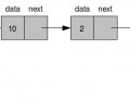 Linked Lists — Data Structures