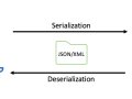 Serialization and Deserialization of Java JSON & XML libraries