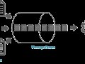 Microservices Are Useless Without These Queue Design Patterns