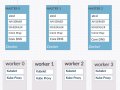 Learning: Kubernetes Notes
