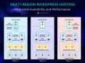 Multi-Region WordPress Hosting for Enterprise Availability and Performance