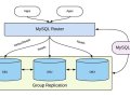 Building a Robust MySQL InnoDB Cluster: A Complete Guide to 3-Node Setup