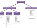 ? Master SQL with Unique Functions & Chaining: Unlock the Power of Query Magic! ?