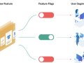 Unlocking the Power of Feature Flags in Microservices Architecture