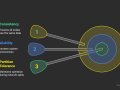 What is CAP Theorem and Why Should You Care? — Explained in 1 Minute