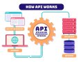 API-first Development