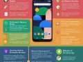 Optimizing Android Apps for Performance and Battery Life: