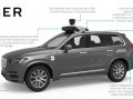 Uber buys 24,000 Volvo XC90s … and this time, it’s not a rumor