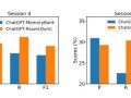 Recursively summarizing enables long-term dialog memory in LLMs
