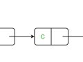 Cheatsheet: Data Structures in C++