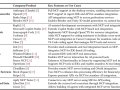 Model Context Protocol: MCP Ecosystem, Security and Implementation Challenges