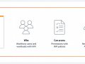Cloud Security with AWS IAM