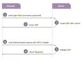 Angular and JWT: Implementing Secure Authentication