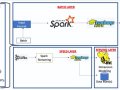 The Modern Cloud Data Platform war — Hadoop Data Platform (Part 2)