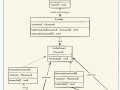 Design Patterns [Behavioral]-Command