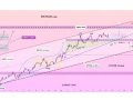 GOLD Market ANALYSIS: 8-Week RALLY. What’s Next?