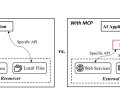The Model Context Protocol (MCP): A-Z Complete Details