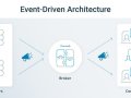 Understanding Event-Driven Architecture: When to Use Kafka, RabbitMQ, or Redis