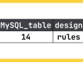 14 Rules for Designing MySQL Tables