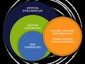 Unlocking the World of AI: A Beginner’s Guide to Artificial Intelligence