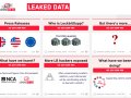 Police resurrect Lockbit’s site and troll the ransomware gang