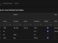 Scaling Revenue & Growth Tooling
