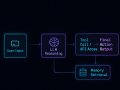 Why AI Agents are the next big thing in tech?