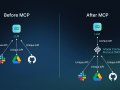 Bridging LLMs with the Real World: The Rise of MCP Servers