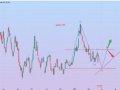 USOIL: An Upward Trend Is Imminent .