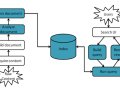 Integrating Apache Lucene with Quarkus for Full-Text Search