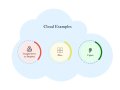What is Cloud Application Development? — A Detailed Guide for 2025