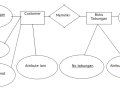 Model Data Berbasis Objek