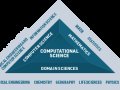 The Interdisciplinary Nature of Computer Science: Where Technology Meets Everything