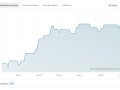 How I Make Money by Learning New Things