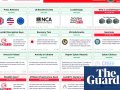 Russia-based LockBit ransomware hackers attempt comeback